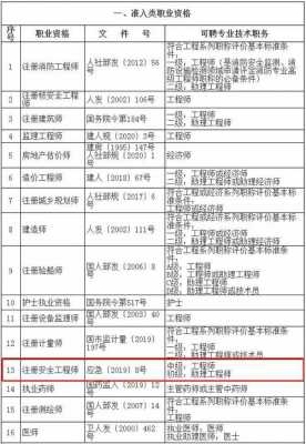 每个工程职称收入多少（工程职称有什么好处）-图1