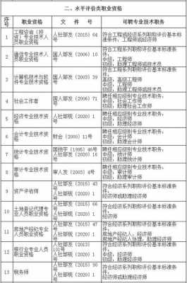 每个工程职称收入多少（工程职称有什么好处）-图3