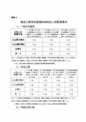 温州建筑监理收入（温州土建监理员招聘）-图1