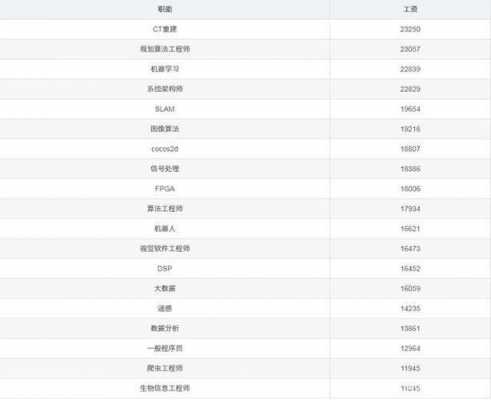 软件编程收入如何（软件编程好找工作多少钱工资）-图1