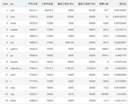 软件编程收入如何（软件编程好找工作多少钱工资）-图2