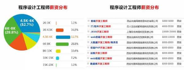 软件编程收入如何（软件编程好找工作多少钱工资）-图3