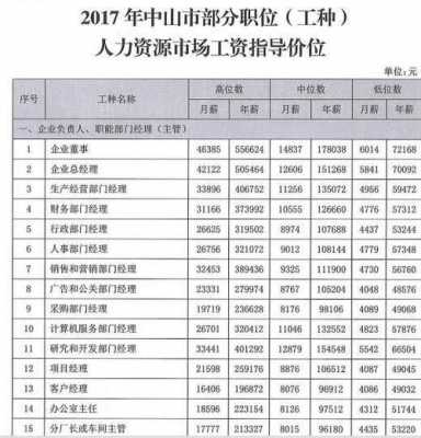 东莞月收入7000（东莞月收入中位数）-图2