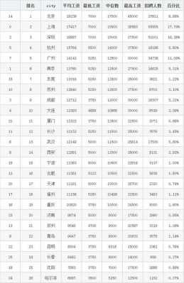 东莞月收入7000（东莞月收入中位数）-图3