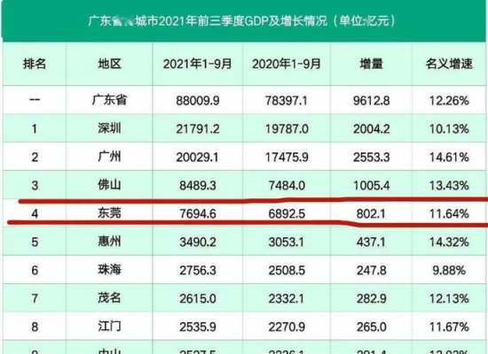 东莞月收入7000（东莞月收入中位数）-图1