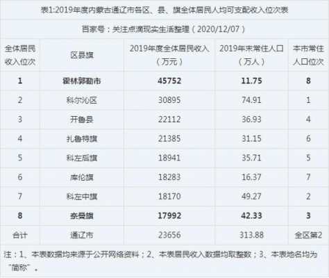 南阳财政收入2017（南阳财政收入2019）-图2