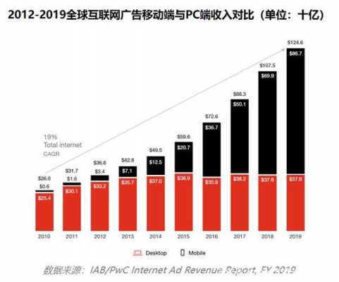 互联网营销收入（互联网营销收入来源）-图3