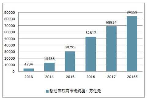 互联网营销收入（互联网营销收入来源）-图2