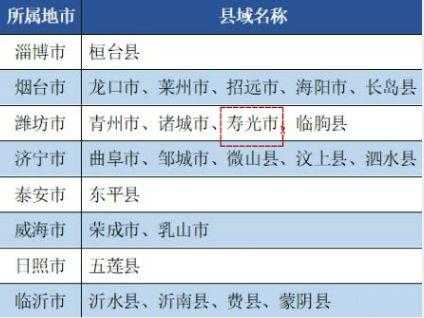 2016寿光人均收入（2020寿光人均收入）-图2