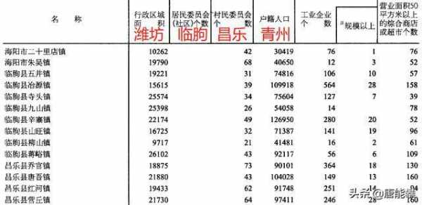 2016寿光人均收入（2020寿光人均收入）-图1