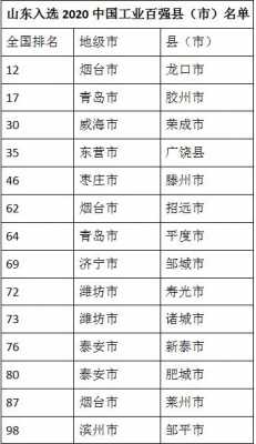 2016寿光人均收入（2020寿光人均收入）-图3