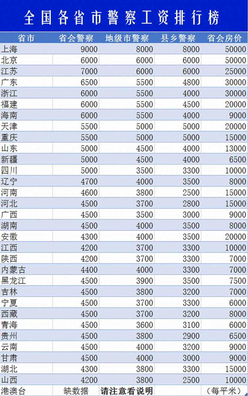 交警综合收入高（交警月入多少）-图3