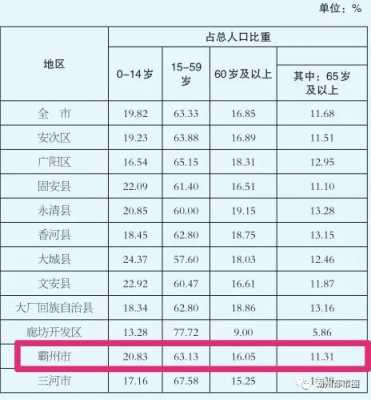 霸州人均收入（霸州市人均收入）-图1