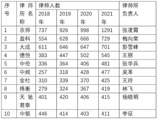 2013年北京律师收入（2019北京律师平均收入）-图3