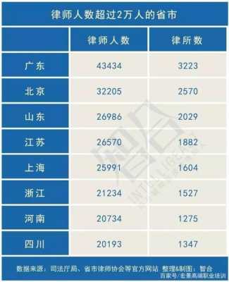 2013年北京律师收入（2019北京律师平均收入）-图1