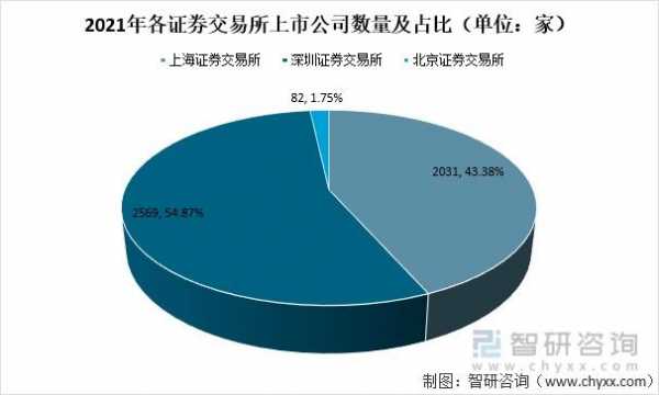 证券公司的收入来源（证券公司收入来源 比例）-图3