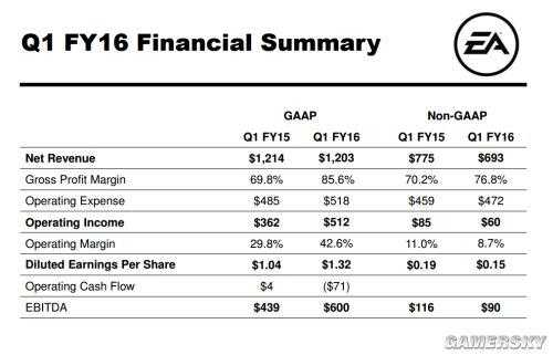 EA公司收入（ea一年赚多少）-图1