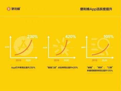 便利蜂收入规模及（便利蜂企业）-图1