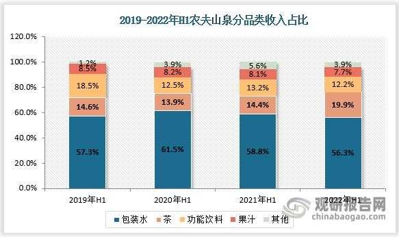 农夫山泉收入（农夫山泉收入稳定性）-图2