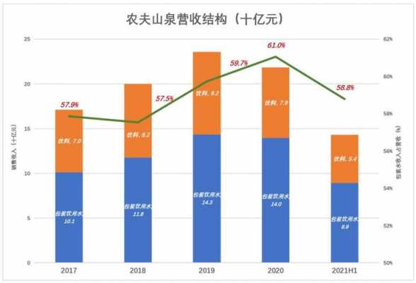 农夫山泉收入（农夫山泉收入稳定性）-图3