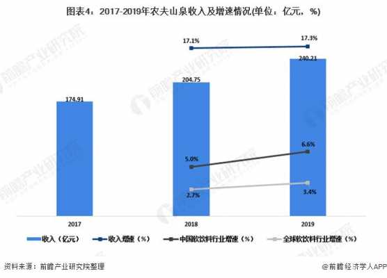 农夫山泉收入（农夫山泉收入稳定性）-图1