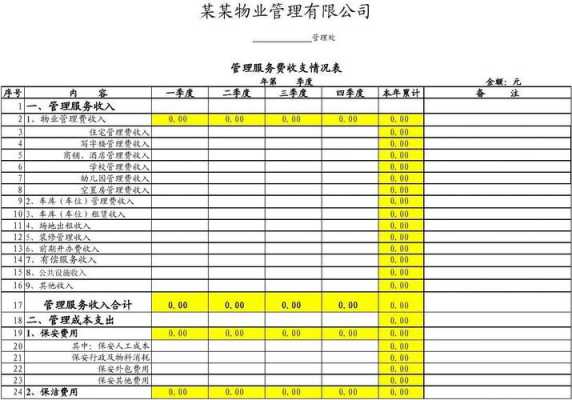 雪松物业管理收入（物业管理公司收入如何进行会计核算）-图1