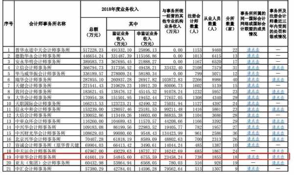 雪松物业管理收入（物业管理公司收入如何进行会计核算）-图3