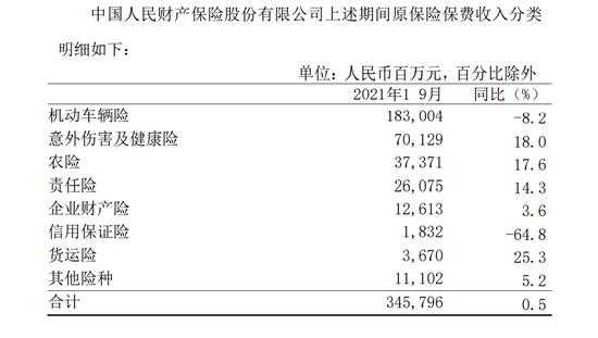 人保呼叫中心主管收入（中国人保主管收入）-图1