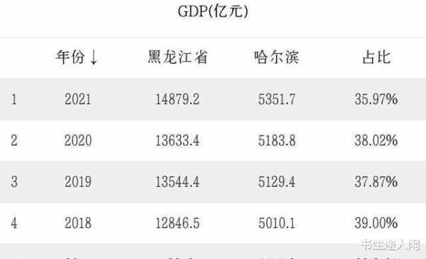 宾川人均收入（宾县人均收入是多少）-图2