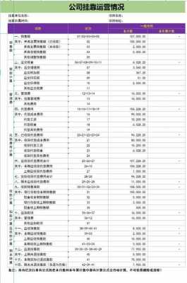 内账建安收入（建安行业内账会计好做吗）-图2