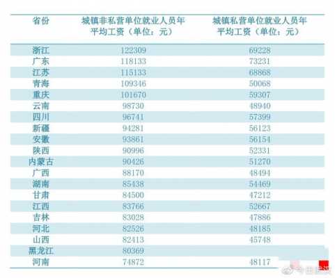 武汉收入待遇（武汉工资收入）-图3