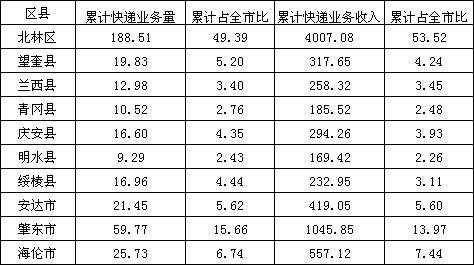 快递公司的收入管理（快递企业的收入来源）-图3