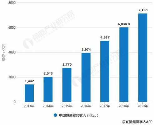 快递公司的收入管理（快递企业的收入来源）-图1