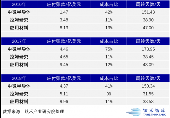 势能资本收入（势能资本工资）-图2