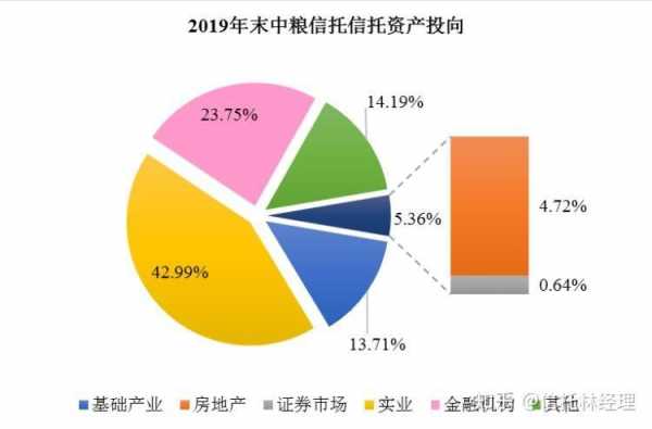 信托经理收入（信托经理收入 知乎）-图1