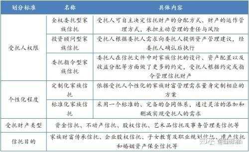 信托经理收入（信托经理收入 知乎）-图2