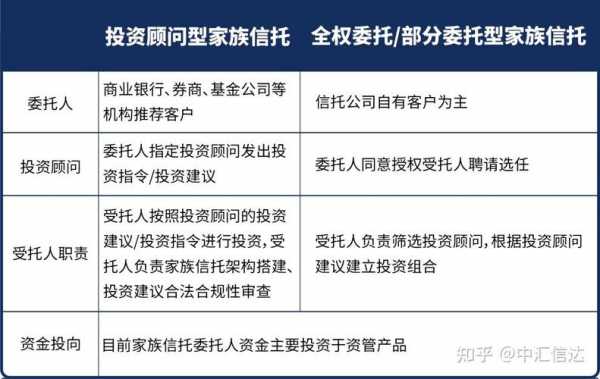 信托经理收入（信托经理收入 知乎）-图3