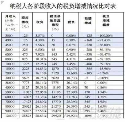 工资收入避税（工资收入避税怎么算）-图2