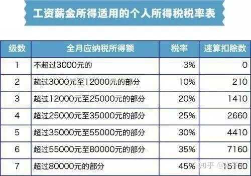 工资收入避税（工资收入避税怎么算）-图1