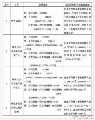 收入准则储值卡（收入准则的修订）-图2