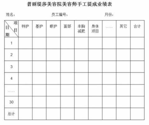 美容师收入（美容师收入靠业绩）-图2