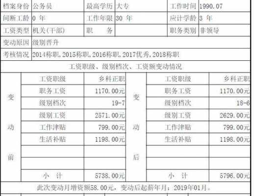 科级干部收入（科级干部收入多少）-图1