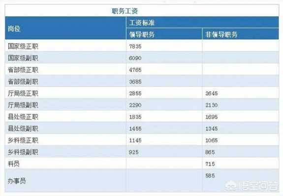 科级干部收入（科级干部收入多少）-图3