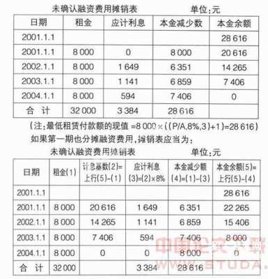 出租收入属于什么科目（出租收入的会计分录）-图3