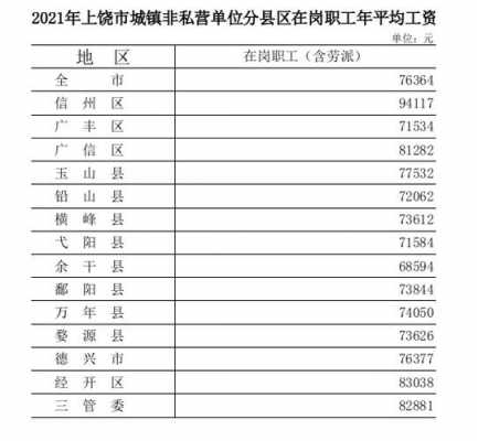 上饶月收入（上饶月平均工资是多少）-图1