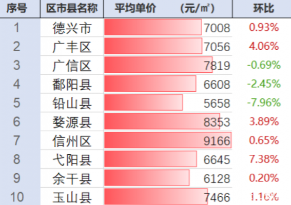 上饶月收入（上饶月平均工资是多少）-图3