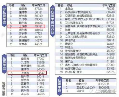 上饶月收入（上饶月平均工资是多少）-图2