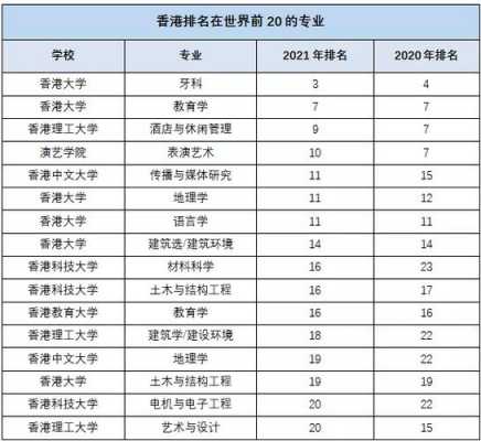 香港高收入技工（香港高收入技工学校排名）-图1