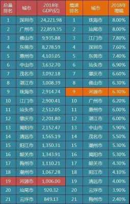 2017广东收入排名（广东省年收入多少亿）-图1