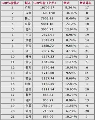 2017广东收入排名（广东省年收入多少亿）-图3